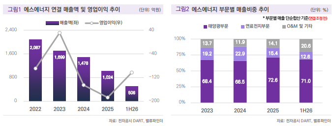 (출처=밸류파인더)
