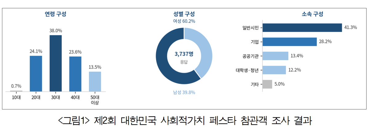 (자료제공=대한상의)