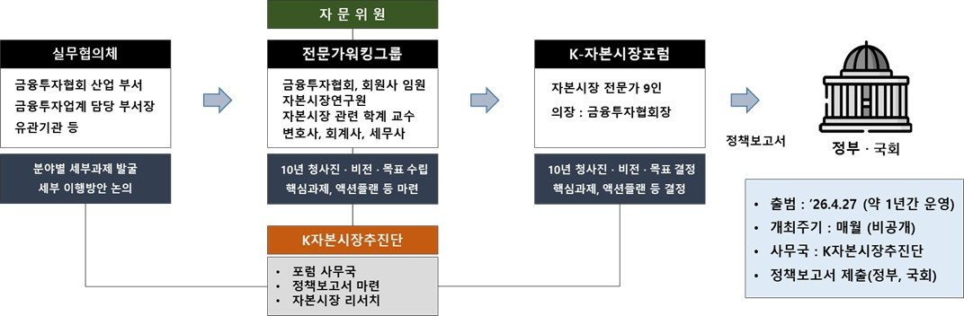 (출처=금융투자협회)