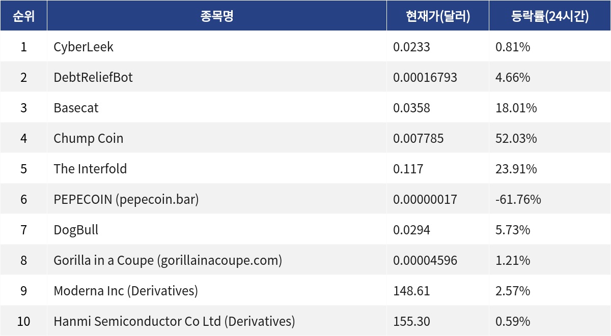 ▲자료제공=MetaVX