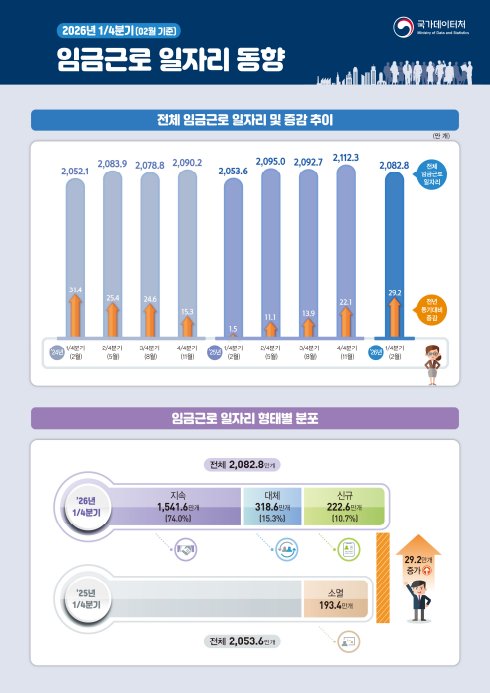 (국가데이터처)