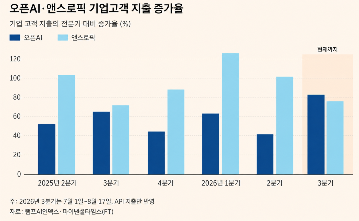 ▲(출처 파이낸셜타임스·AI 기반 편집 이미지)