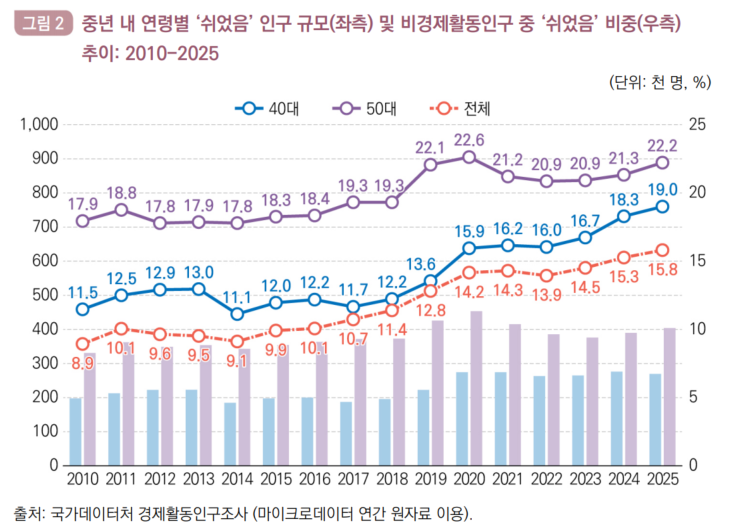 (국회미래연구원)