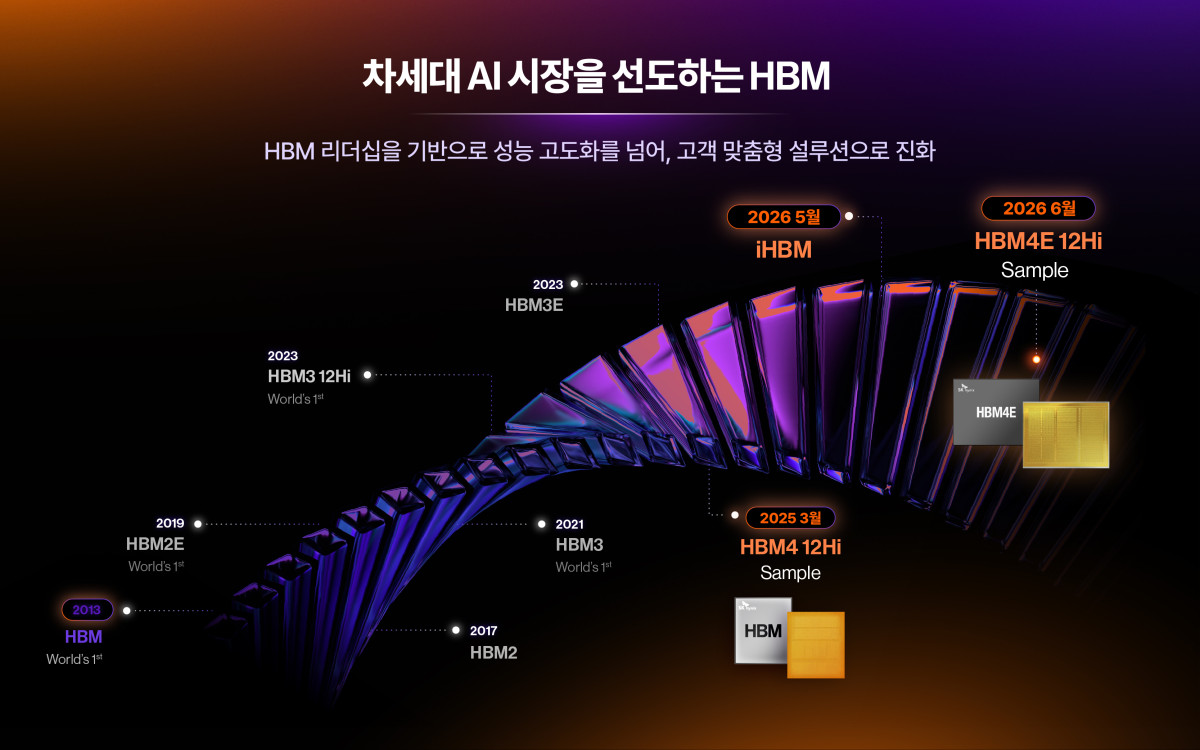 (자료제공=SK하이닉스)