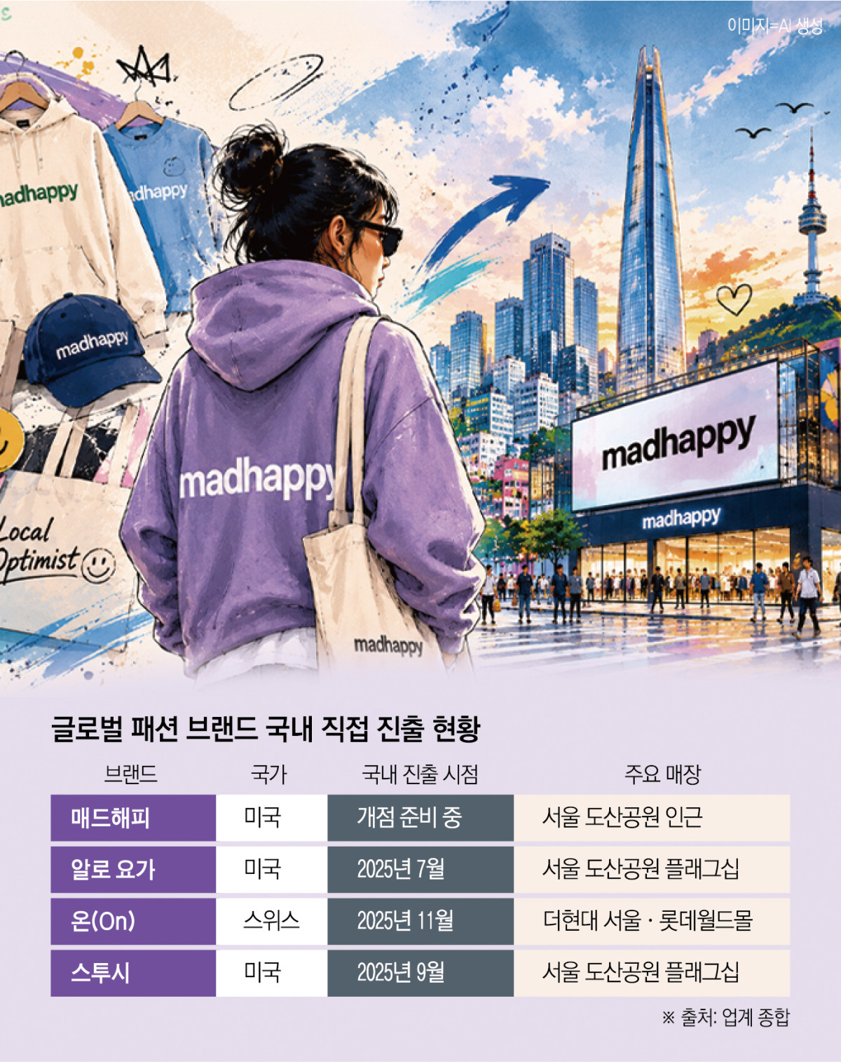 ▲매드해피 및 글로벌 브랜드 국내 직진출 현황 (이투데이 그래픽팀=신미영 기자)