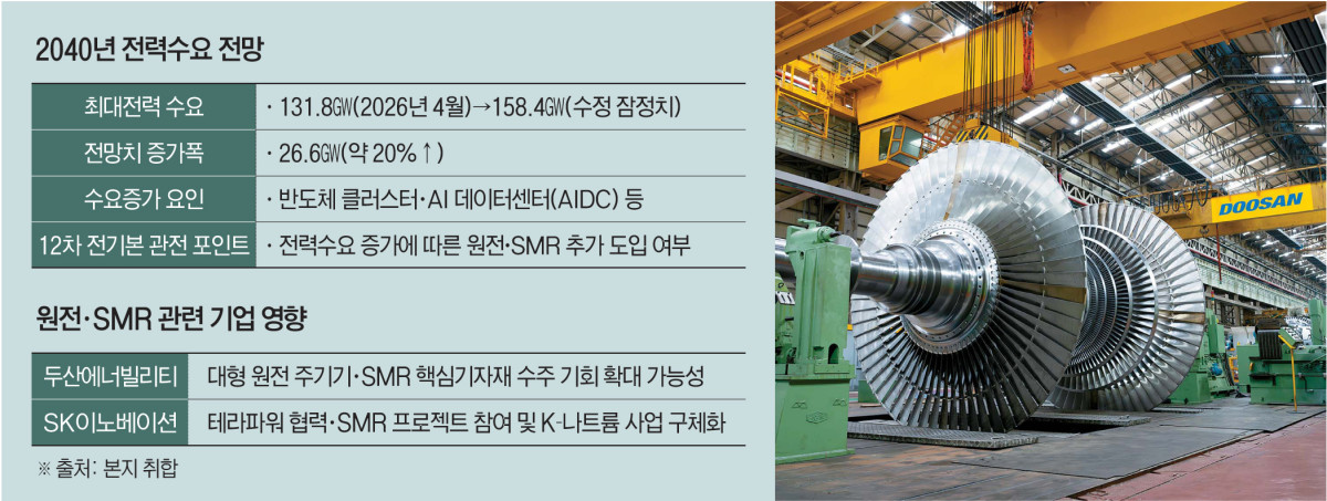 ▲두산에너빌리티 스팀터빈. (사진제공 두산에너빌리티·그래픽=김재영 기자 maccam@)