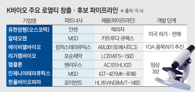 (그래픽=김소영 기자 sue@)