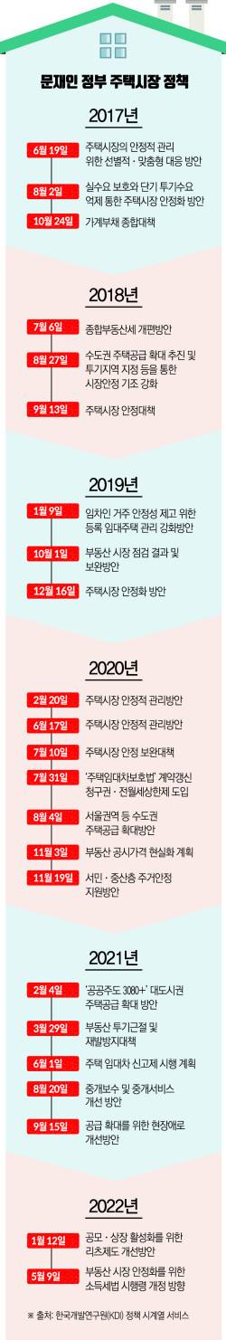 (그래픽=신미영 기자 win8226@)