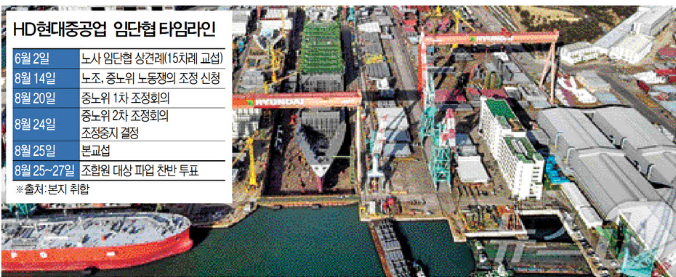 ▲HD현대중공업 울산조선소 전경. (사진제공=HD현대중공업)
