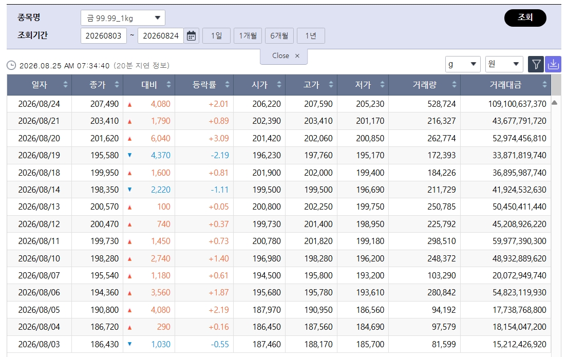 (출처=한국거래소)
