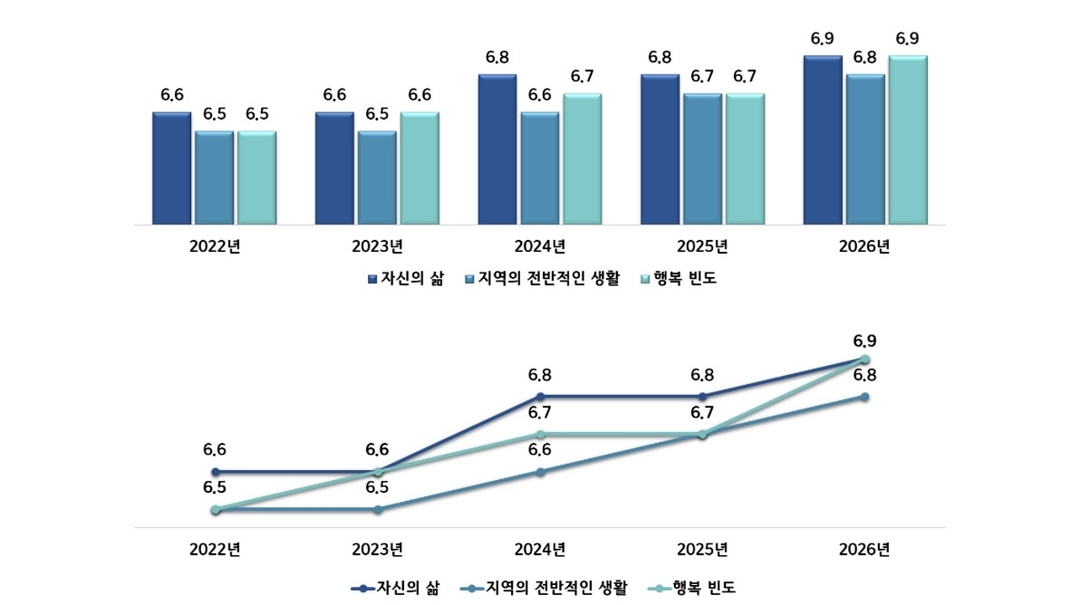 ▲전라남도 사회조사 결과다. (전남광주특별시)