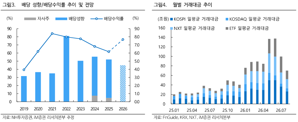 (출처=iM증권)