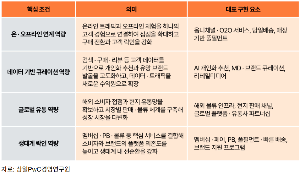 (삼일PwC)