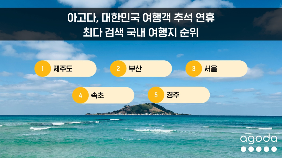 ▲최다 검색 국내 여행지 순위 (아고다)