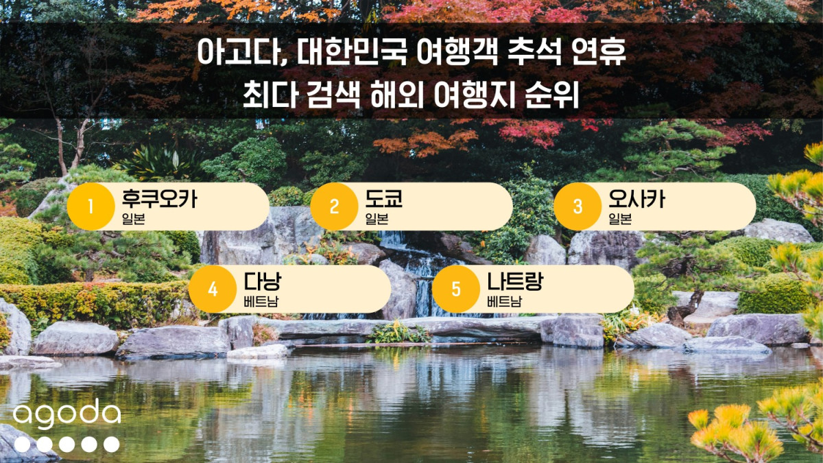 ▲최다 검색 해외 여행지 순위 (아고다)