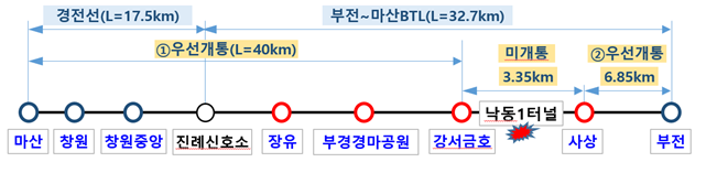 ▲‘부전~마산 복선전철' 부분개통 구간. (사진제공=국토교통부)