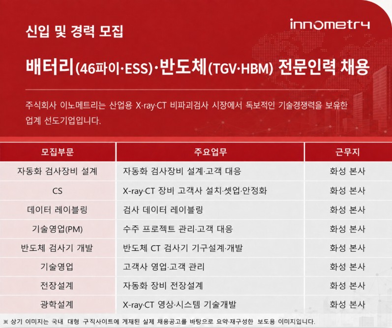 (이노메트리 제공)