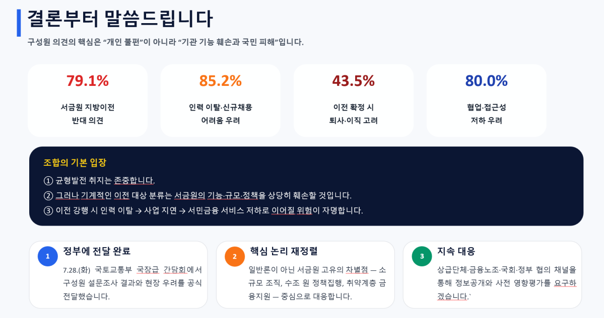 ▲서민금융진흥원 노조가 6일 조합원 설명회에서 공개한 지방이전 관련 설문조사 결과 (사진제공=서민금융진흥원 노조)