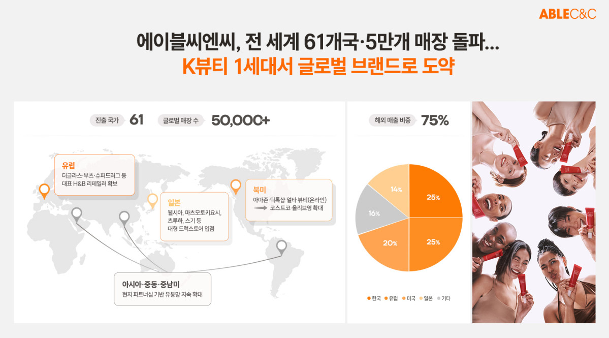 (사진제공=에이블씨엔씨)