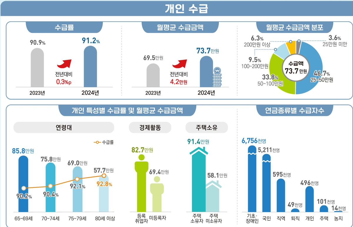 (자료=국가데이터처)