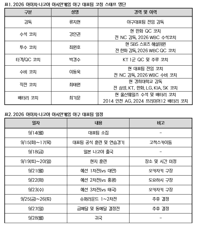 ▲2026 아이치ㆍ나고야 아시안게임 야구 대표팀 코칭 스태프 명단 및 일정. (사진제공=KBO)