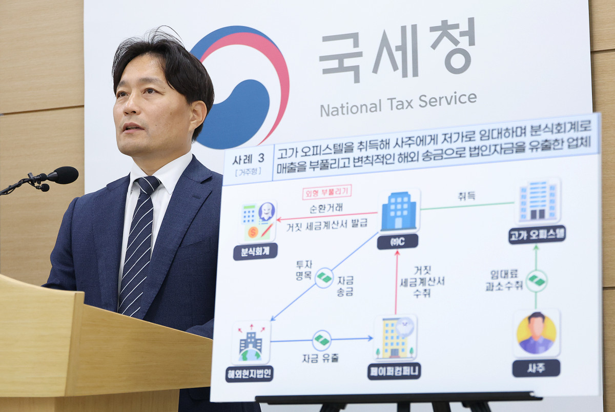 ▲이성글 국세청 조사국장이 25일 정부세종청사에서 고가 법인주택 2639채를 전수 점검한 결과 임대법인의 임대용 주택 1157채와 직원 기숙사 등 업무용 주택 385채를 제외한 1097채가 사주일가의 거주지 등 사적 용도로 사용된 사실을 확인했다는 내용의 브리핑을 하고 있다. (사진제공=국세청)