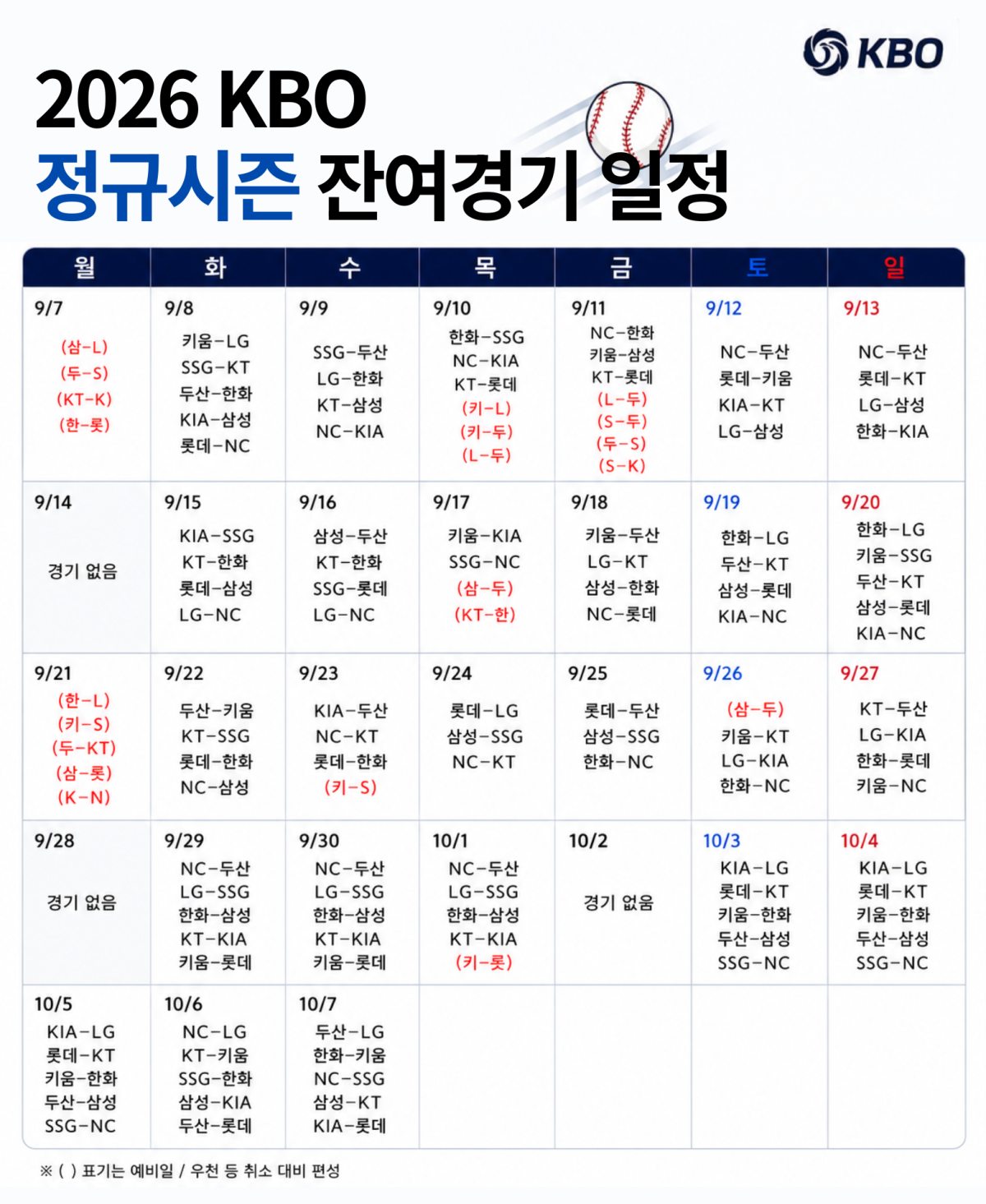 ▲2026 KBO 정규시즌 잔여경기 일정 한눈에. (챗GPT AI 기반 편집 이미지)