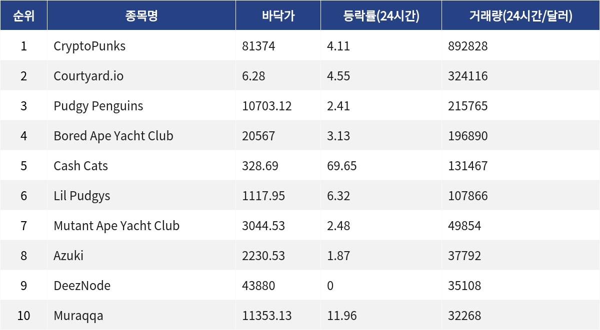 ▲자료제공=MetaVX
