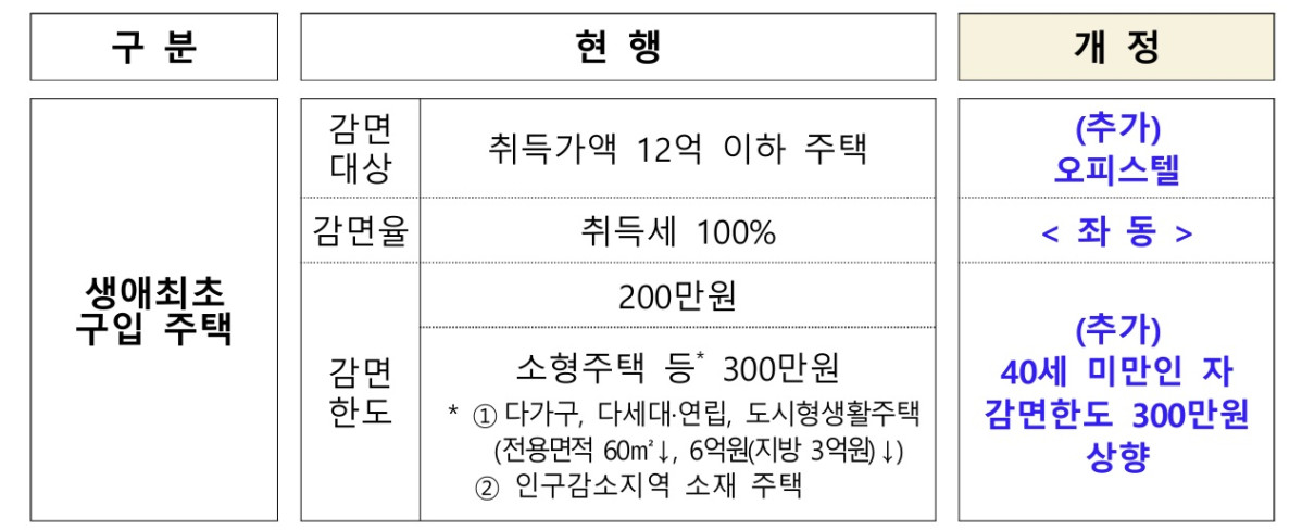 ▲2026년 지방세제 개편안 주요내용. (자료=행정안전부)
