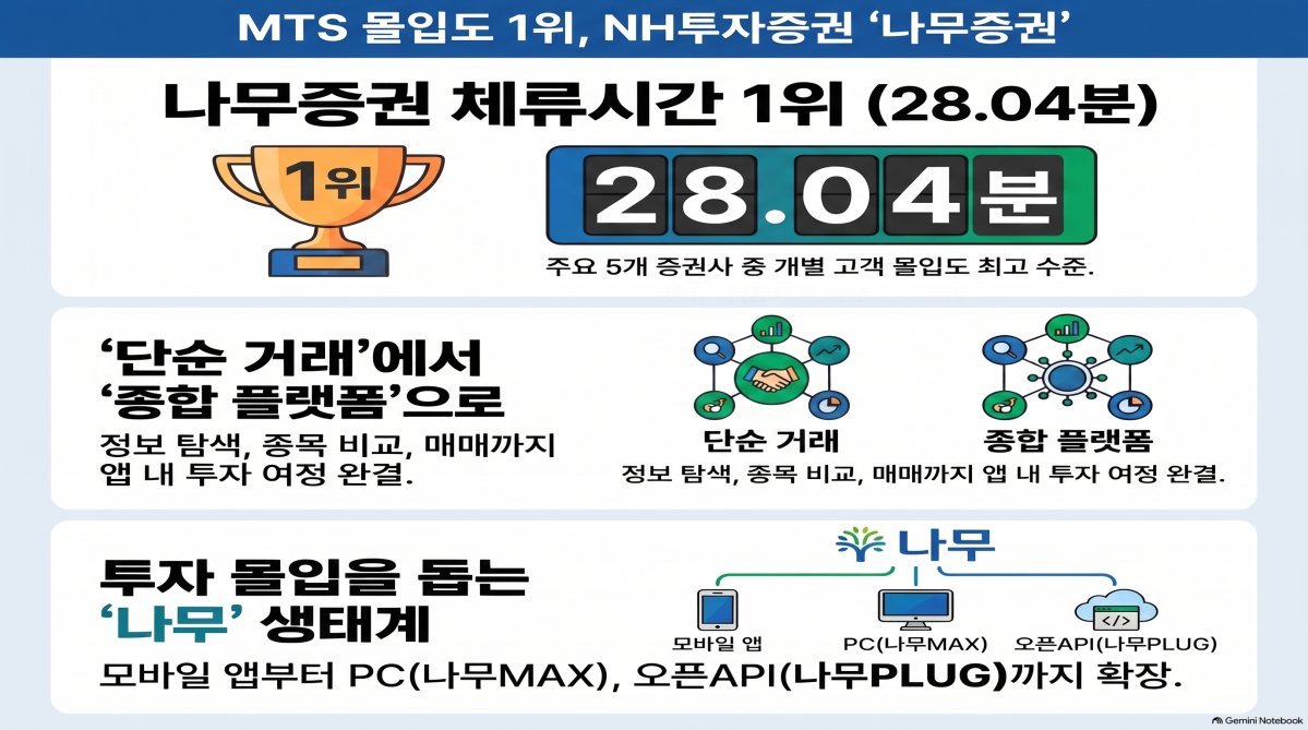 ▲(사진=AI 생성) (이미지=구글 노트북 LM)