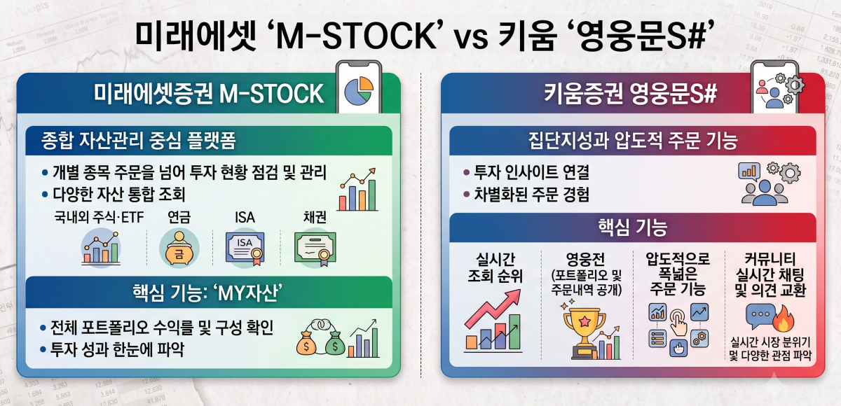 (이미지=제미나이, 자료=각 사)