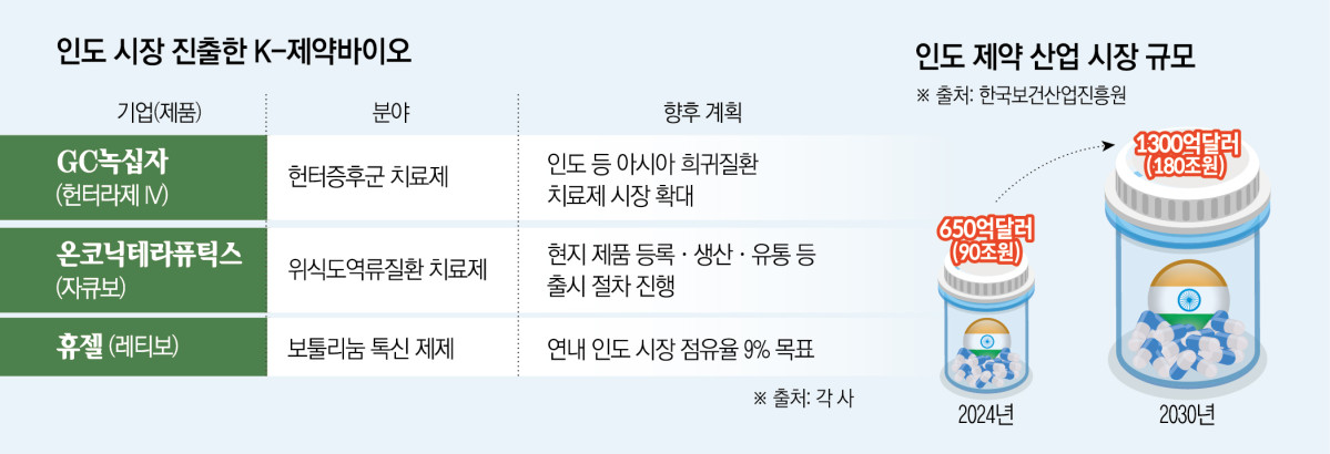 (그래픽=신미영 기자 win8226@)