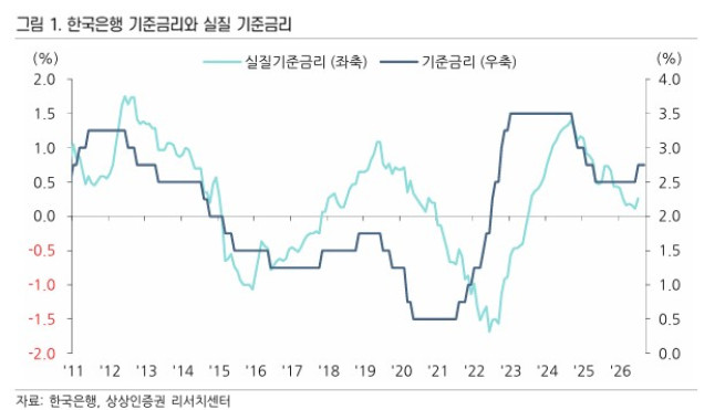 (출처=상상인증권)