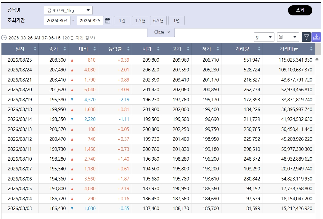 (출처=한국거래소)