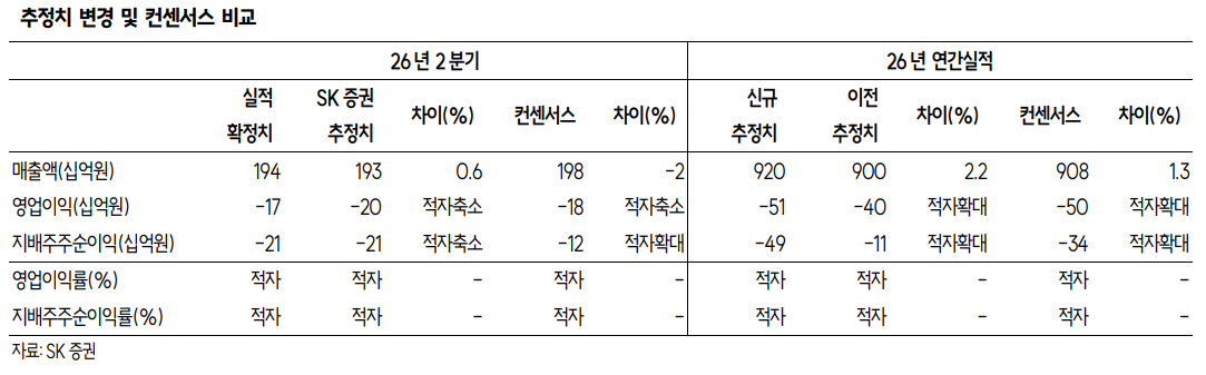 ▲롯데에너지.