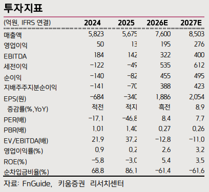 ▲신성이엔지.