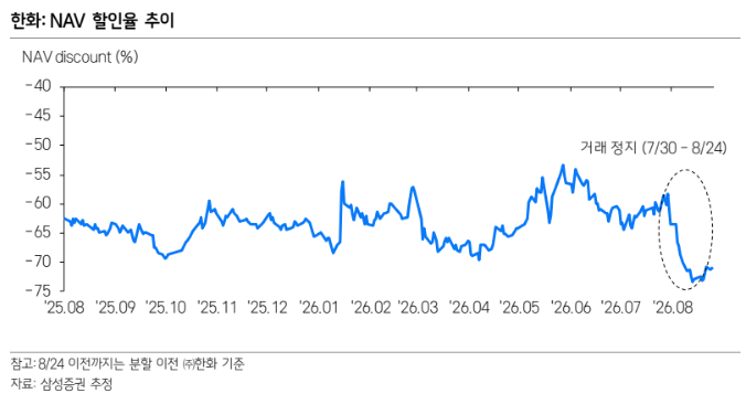 (출처=삼성증권)