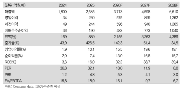 IBK투자증권 