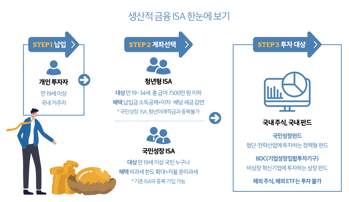 (그래픽 이은숙 기자)