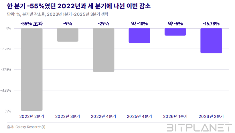 (사진=비트플래닛)