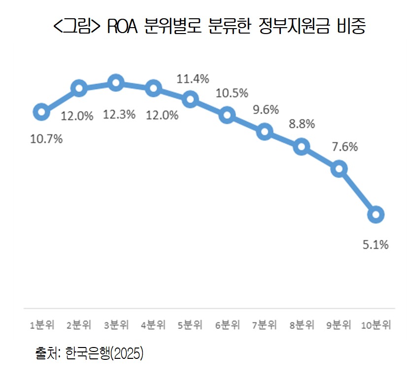 (자료제공=대한상의)