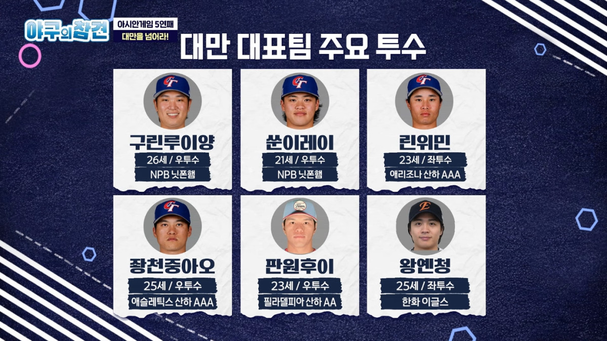 ▲대만 대표팀 주요 투수. (출처=유튜브 채널 'KBS N SPORTS' 캡처)
