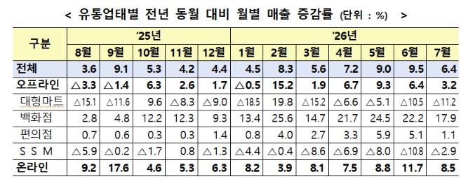 (사진제공=산업통상부)