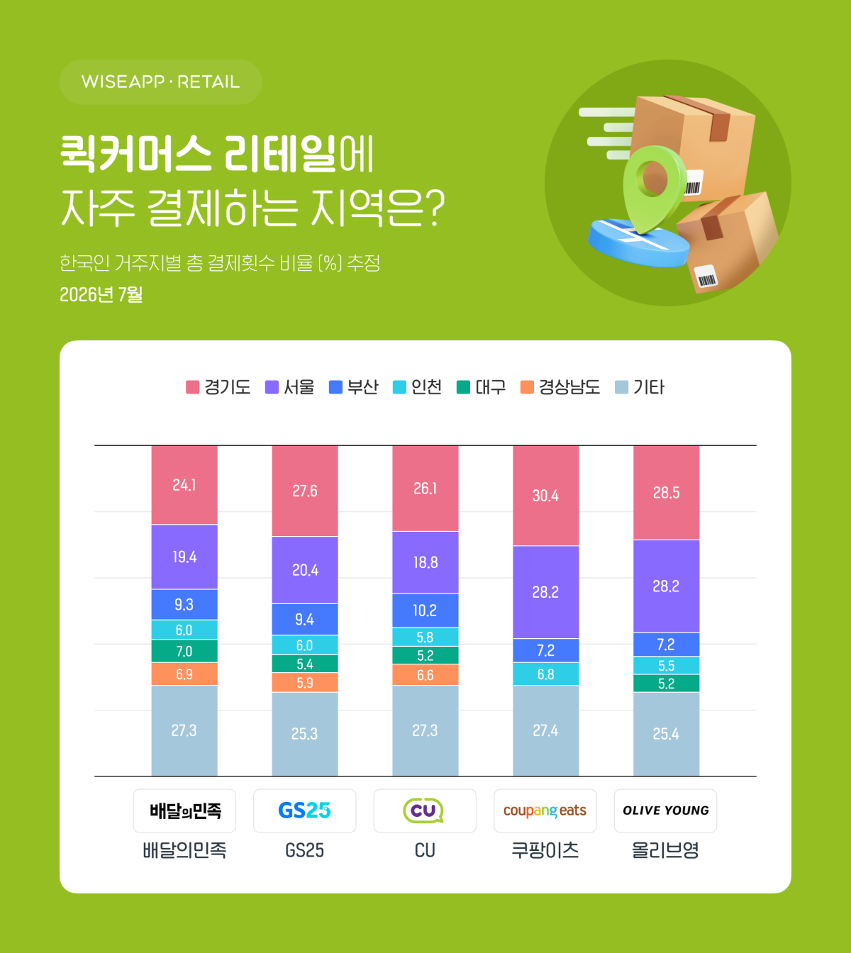 (자료= 와이즈앱·리테일)
