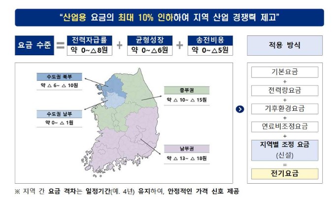 (사진제공=한국전력)