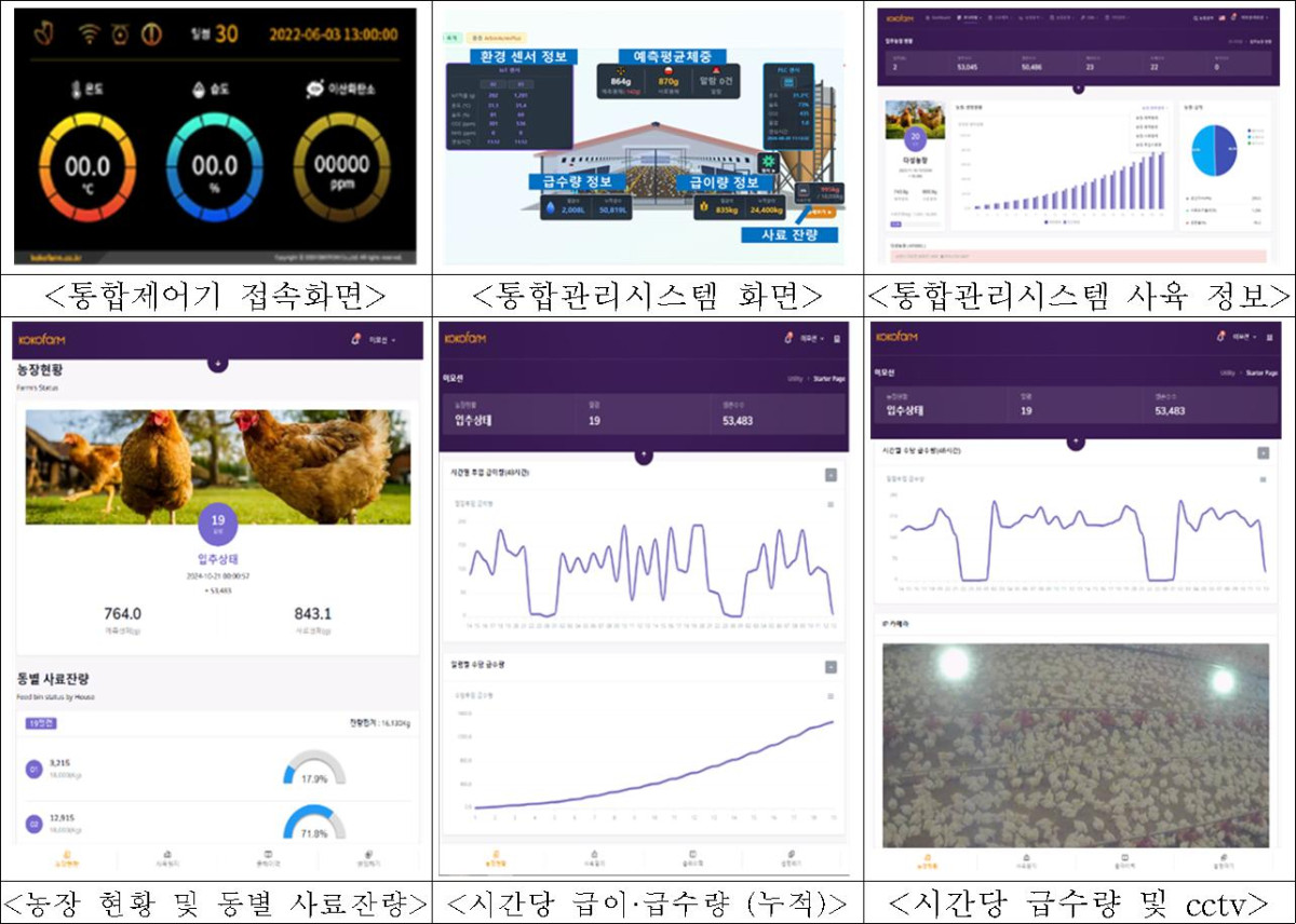 ▲'육계 스마트팜' 데이터 기반 통합관리시스템 (자료제공=농촌진흥청)