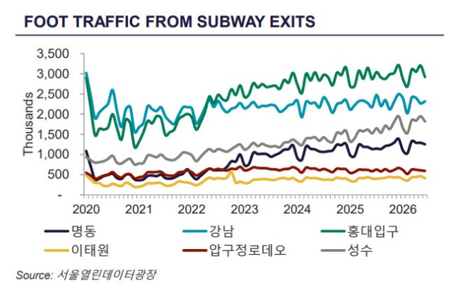 (제공=쿠시먼앤드웨이크필드 코리아)