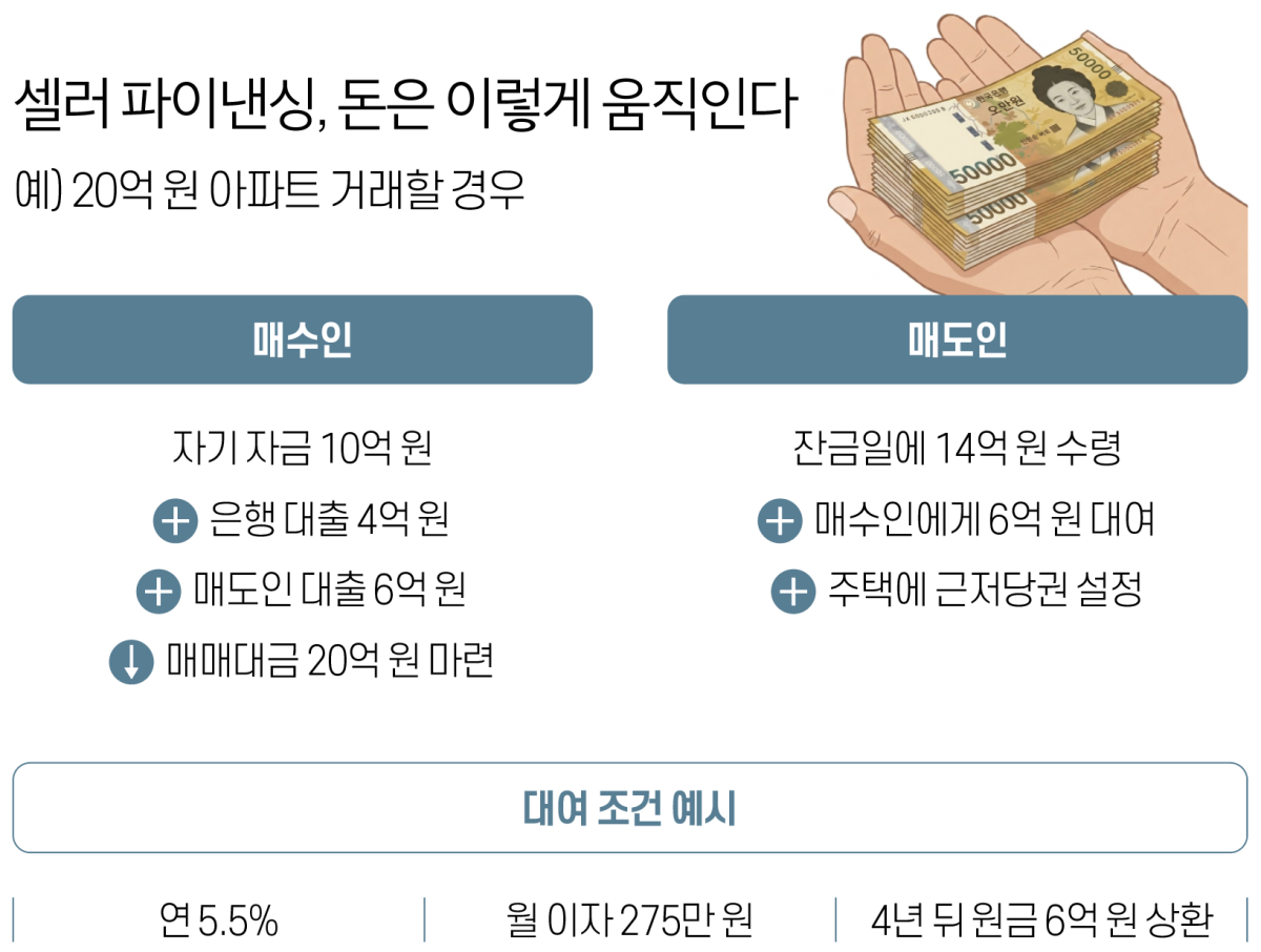 (그래픽 유영현 기자ㆍAI 생성)
