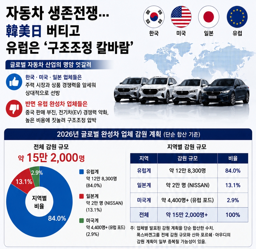 ▲그래픽=AI 기반 편집 이미지(Chat GPT)