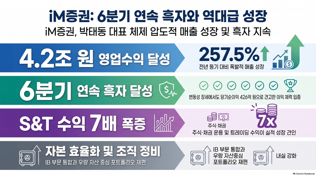 ▲(사진=AI 생성) (이미지=구글 노트북 LM)